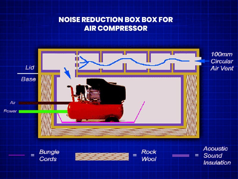 How To Quiet Air Compressor Noise 2021 Updated - Diy Air Compressor Intake Silencer