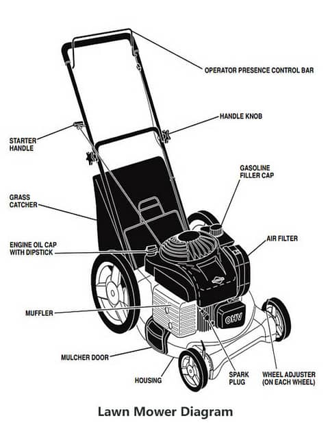 Lawn Mower Diagram