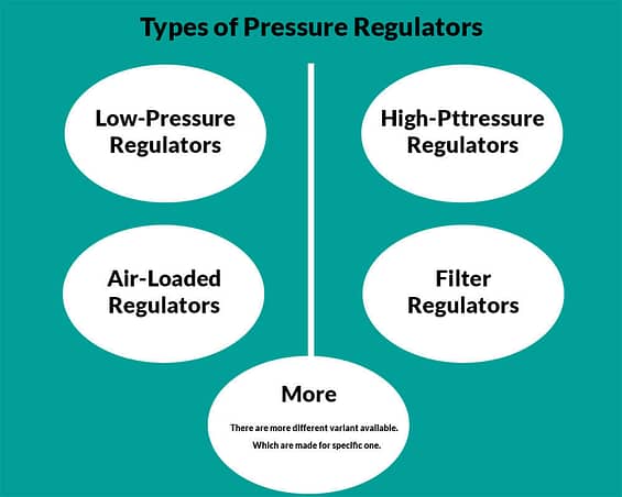 Types of Pressure Regulators